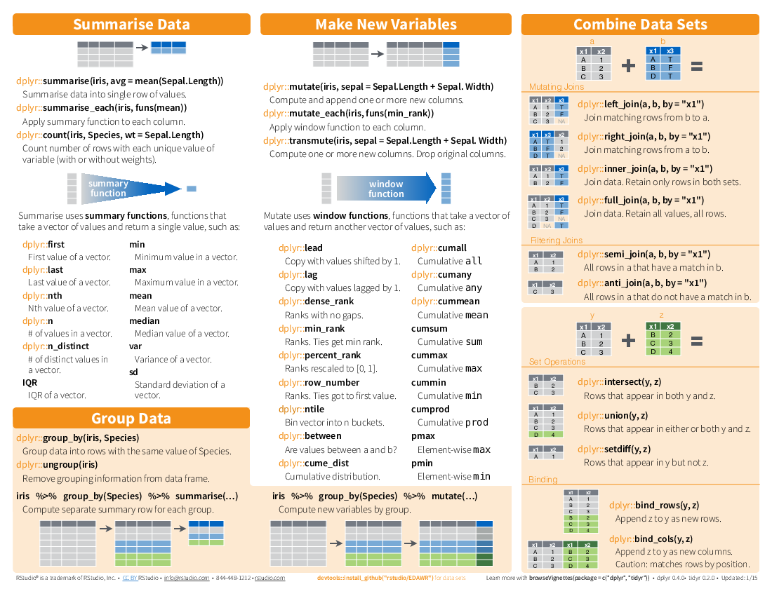 Image of ggplot_cheartsheet2