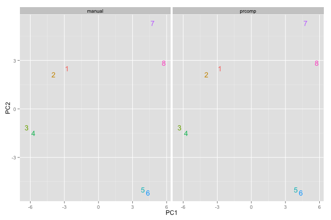 plot of chunk unnamed-chunk-1